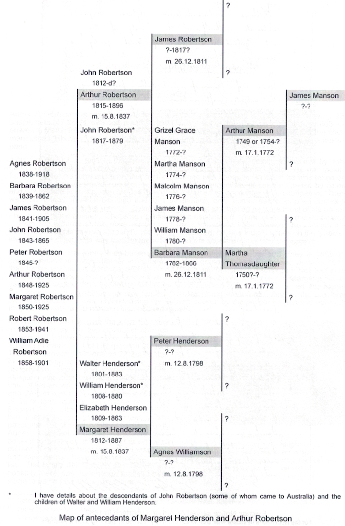 antecedents